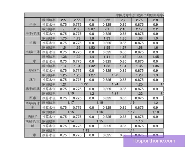 从盘口到赔率波动解读世界杯竞猜市场背后的数据博弈与胜负信号密码 从盘口到赔率波动解读世界杯竞猜市场背后的数据博弈与胜负信号密码