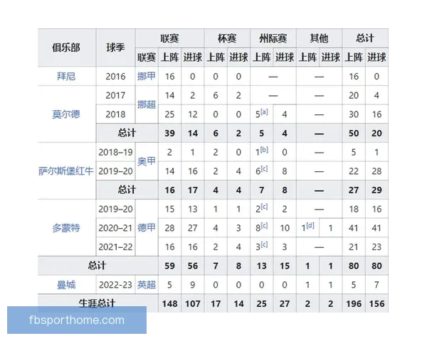 世界杯竞猜胜负技巧：如何通过分析球队数据和赛前信息提升预测准确性