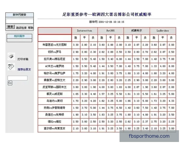 世界杯竞猜投注平台全面上线 提供精准赔率与实时数据分析